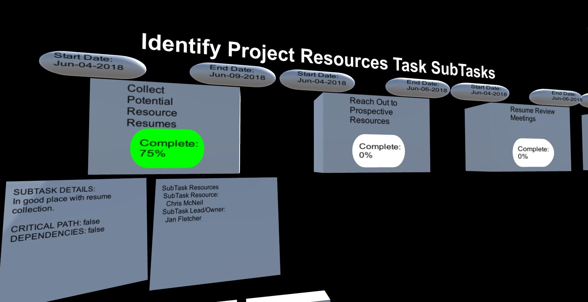 In the individual task room all the subtask details are represented with their own object.