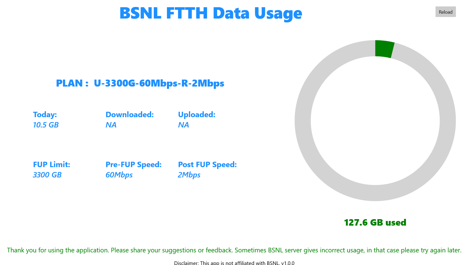 BSNL FTTH Usage
