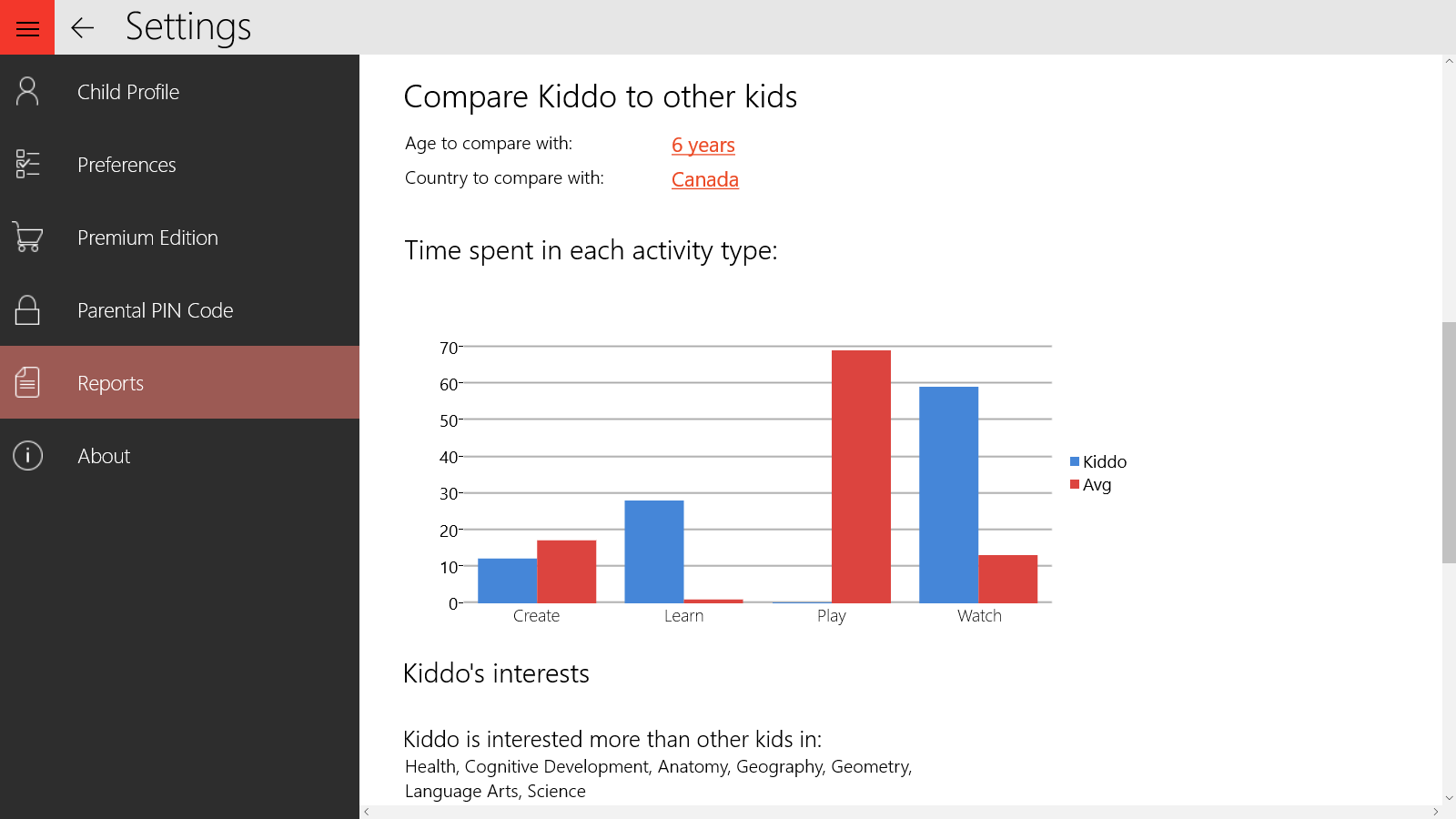 With Kiddo Smart reports parents can watch kid’s development over time and compare kid's development to other kids by age and country.