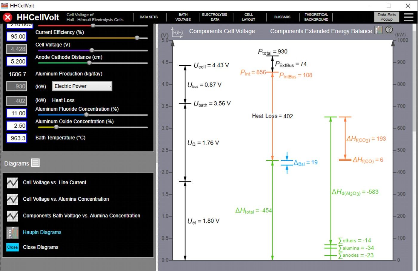 Haupin Diagrams: Components Cell Voltage, Extended Energy Balance