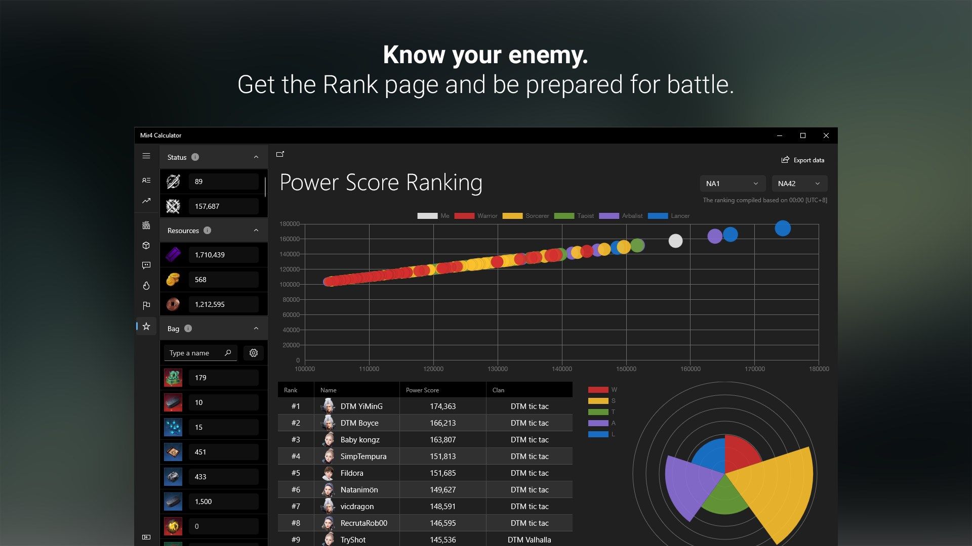 Mir4 Calculator | Know your enemy. Get the Rank page and be prepared for battle.