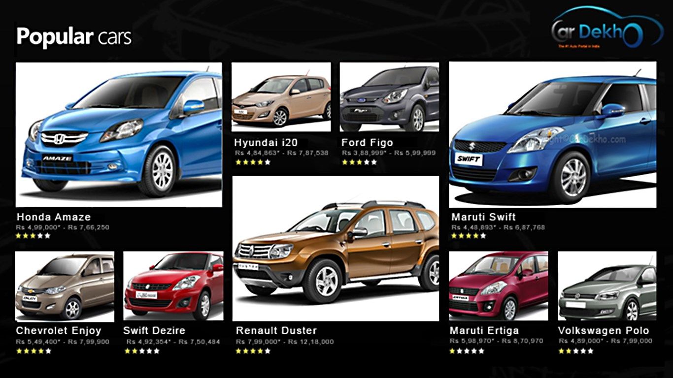 Check out the current most popular cars in India.