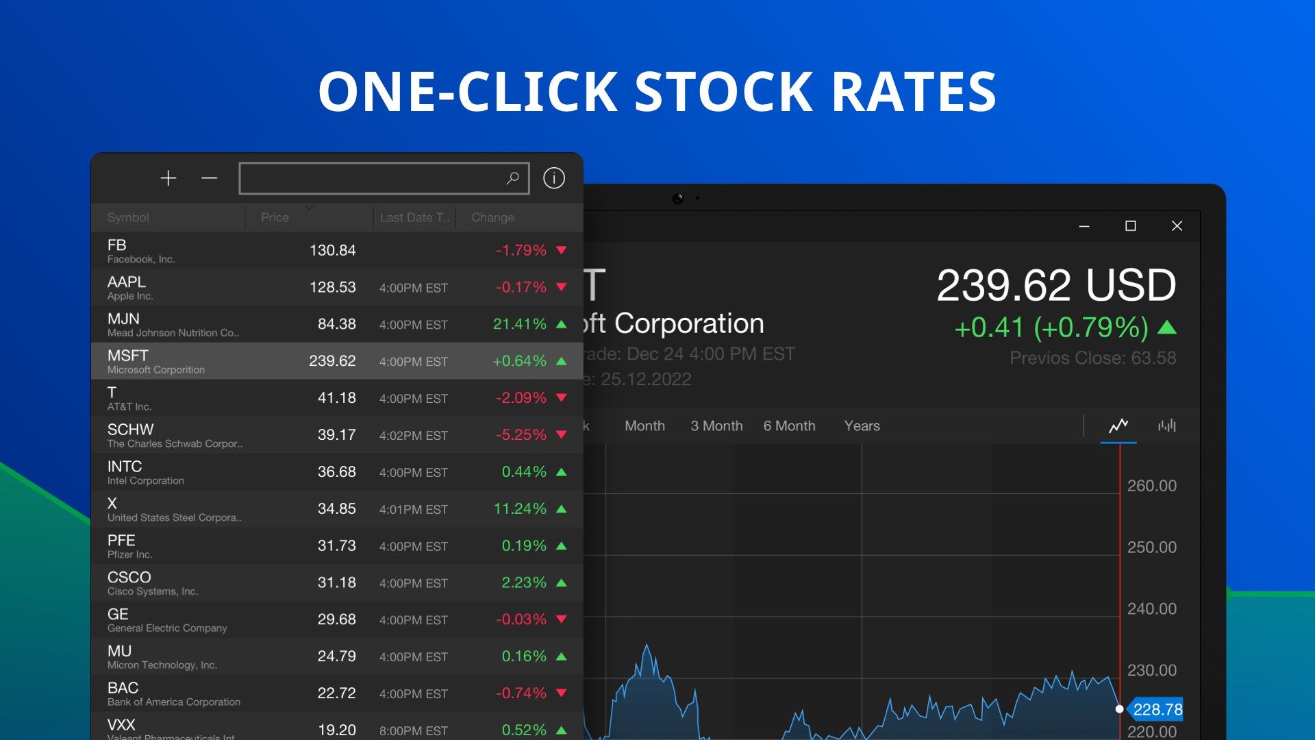 Stock Market Tracker - Realtime Currency Stats