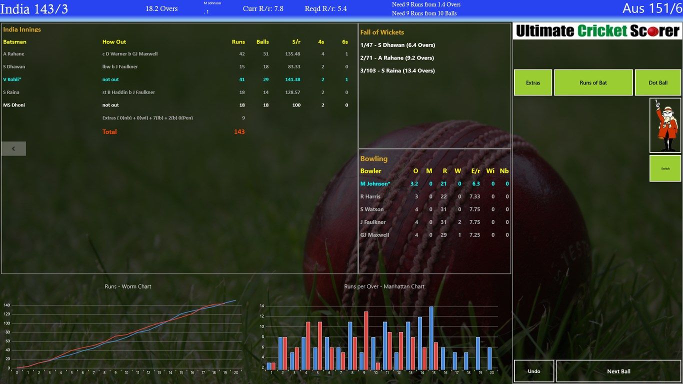 This is the snapshot of the team batting second. The graphs are comparative. The Ribbon scorecard provides additional information about the match.