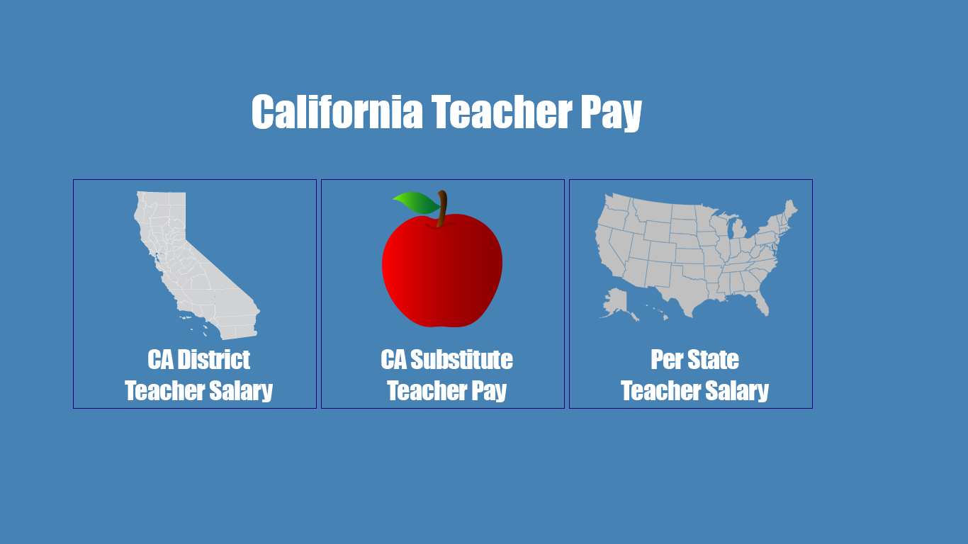 The start page of Teacher Pay (CA) app gives the user three selections to choose from on what information to display; CA district teacher salary, CA substitute teacher pay or per state teacher salary.