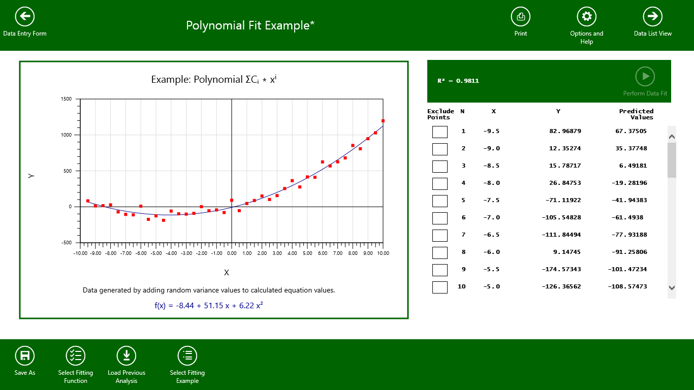 Graph View showing Polynomial Fit.