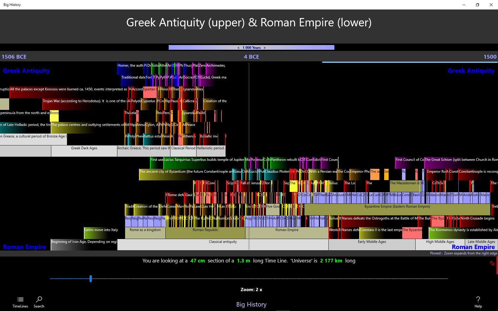 Greek antiquity and roman empire compared
