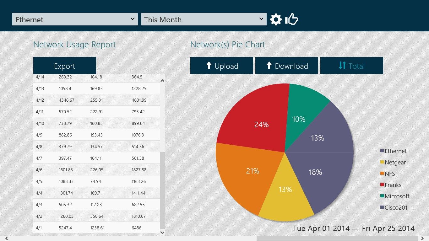 Visualize data usage across different networks
