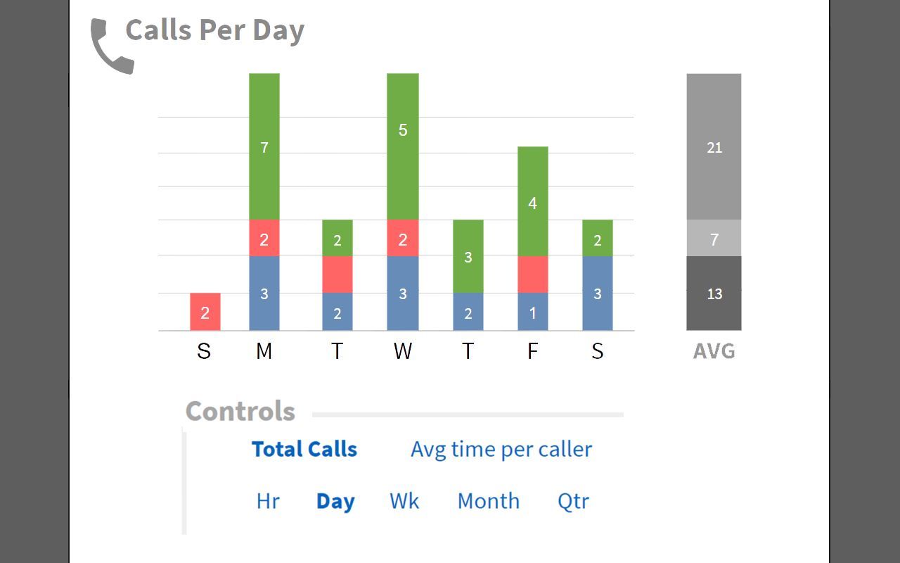 Phone Call Stats Dashboard