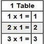 Maths Table 4 kids