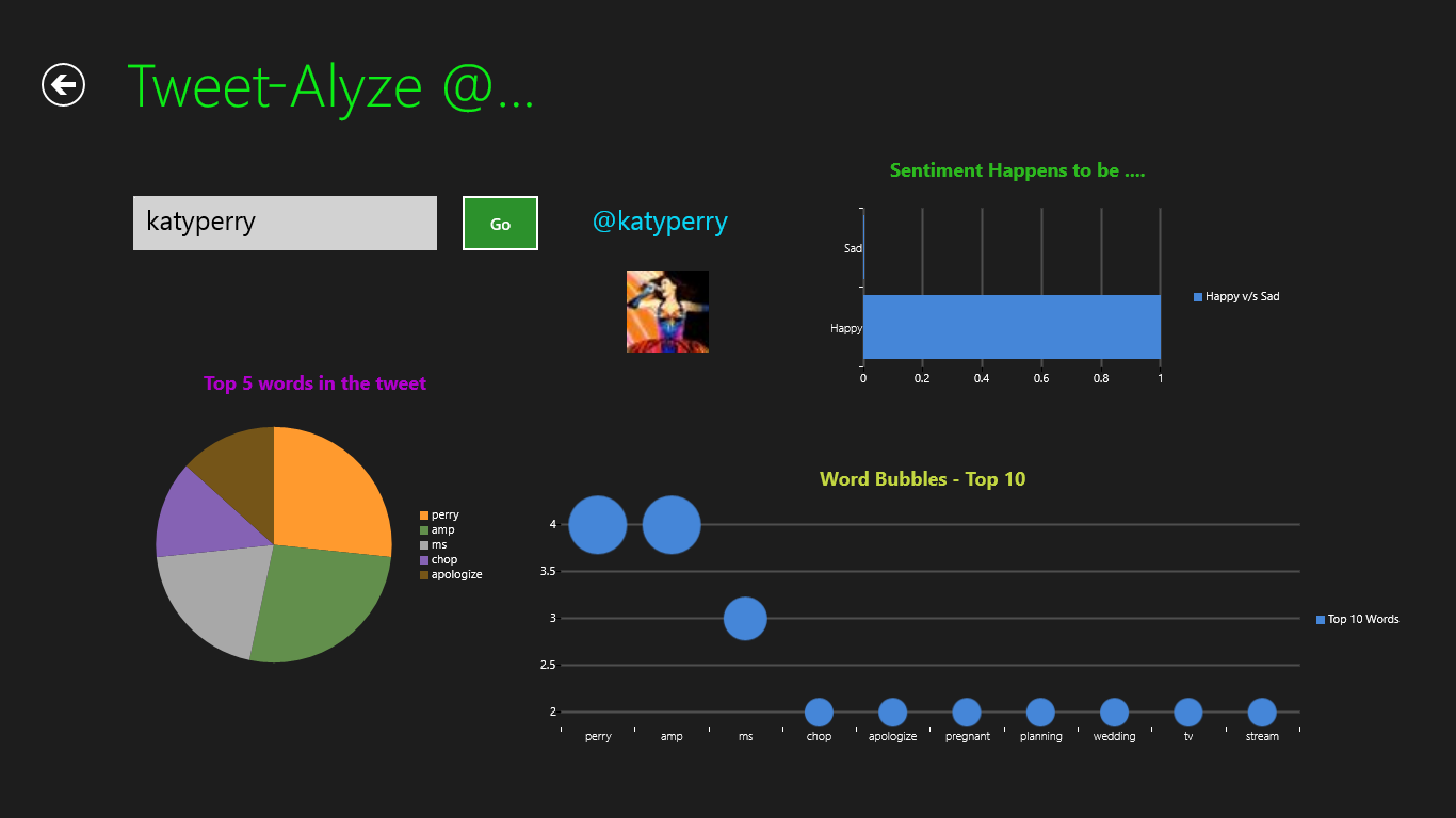 Tweet-Alyze of KatyPerry. You view top 5 and top 10 words she has been using. The bar chart represents her mood which is happy. All this is based on her current tweets.