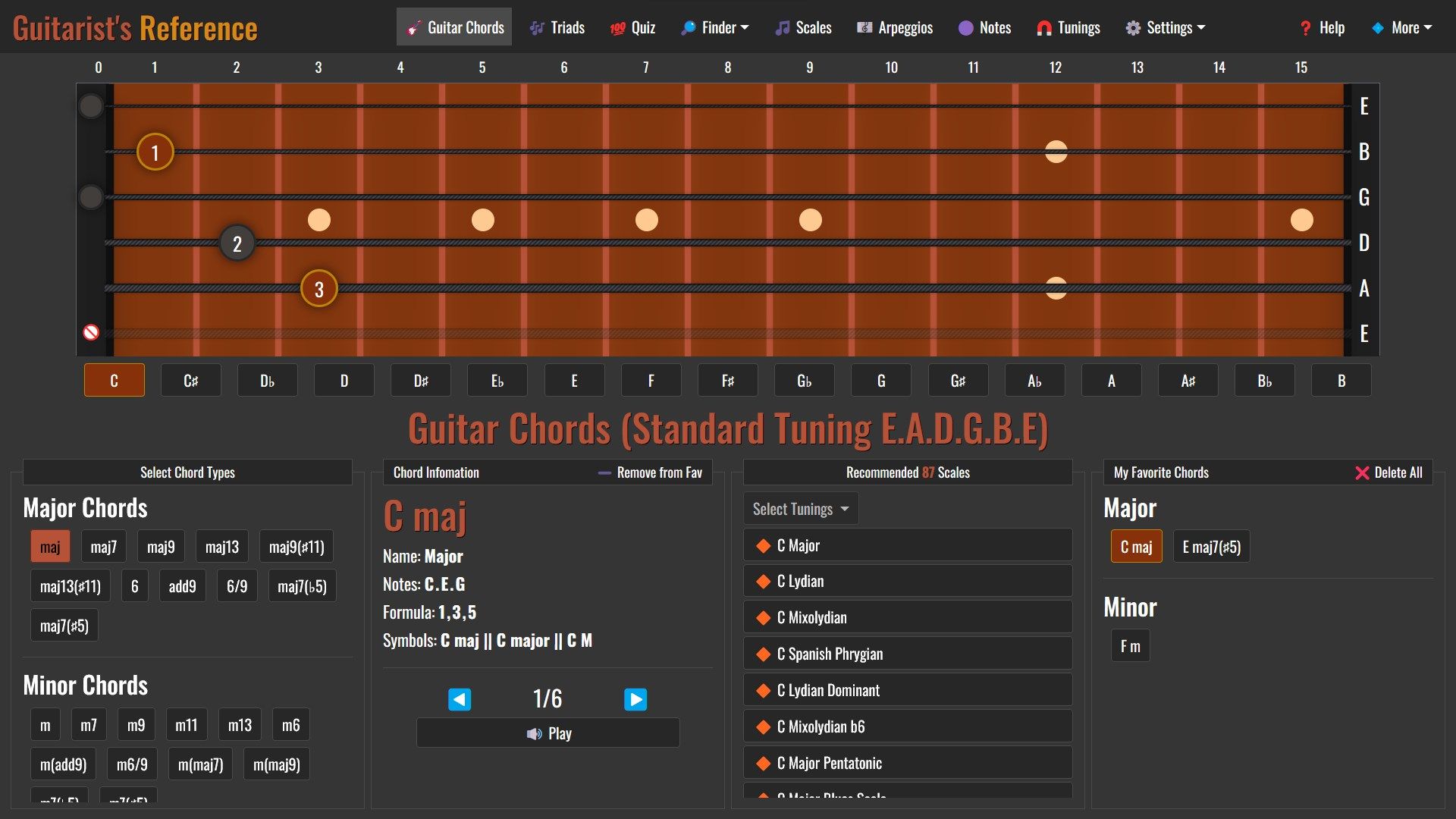 Guitar Chord Encyclopedia: Unleash the potential of over 3000 commonly used guitar chords
