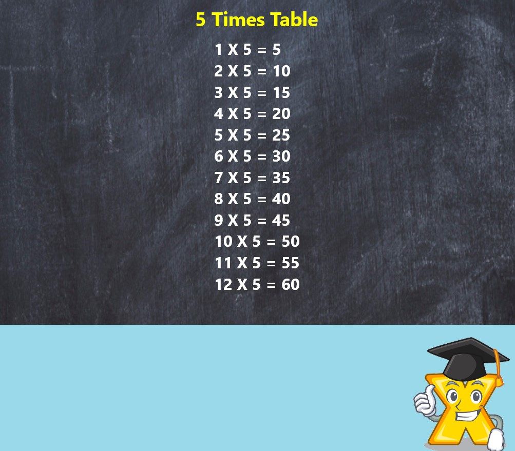 Times Tables Challenge - Quiz!