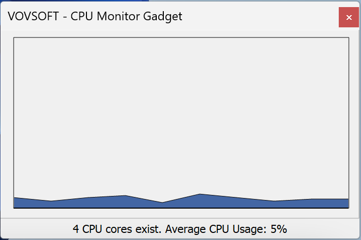 CPU Monitor Gadget