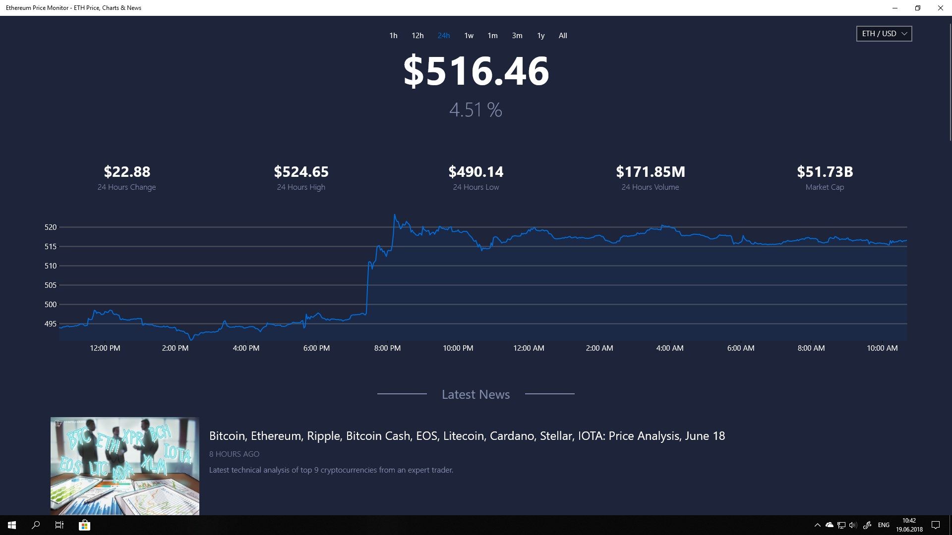 Ethereum Price Monitor - ETH Price, Charts & News