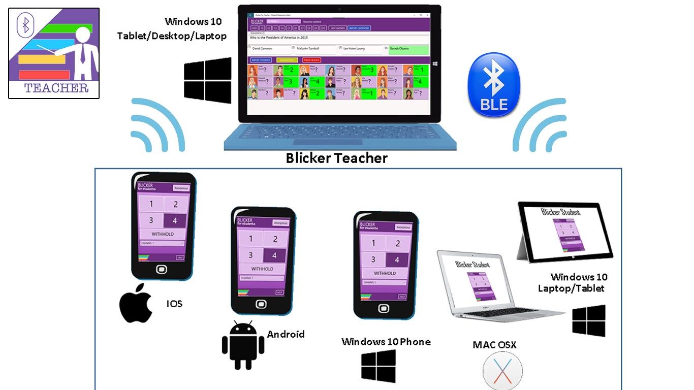 Blicker For Student - Student Response System