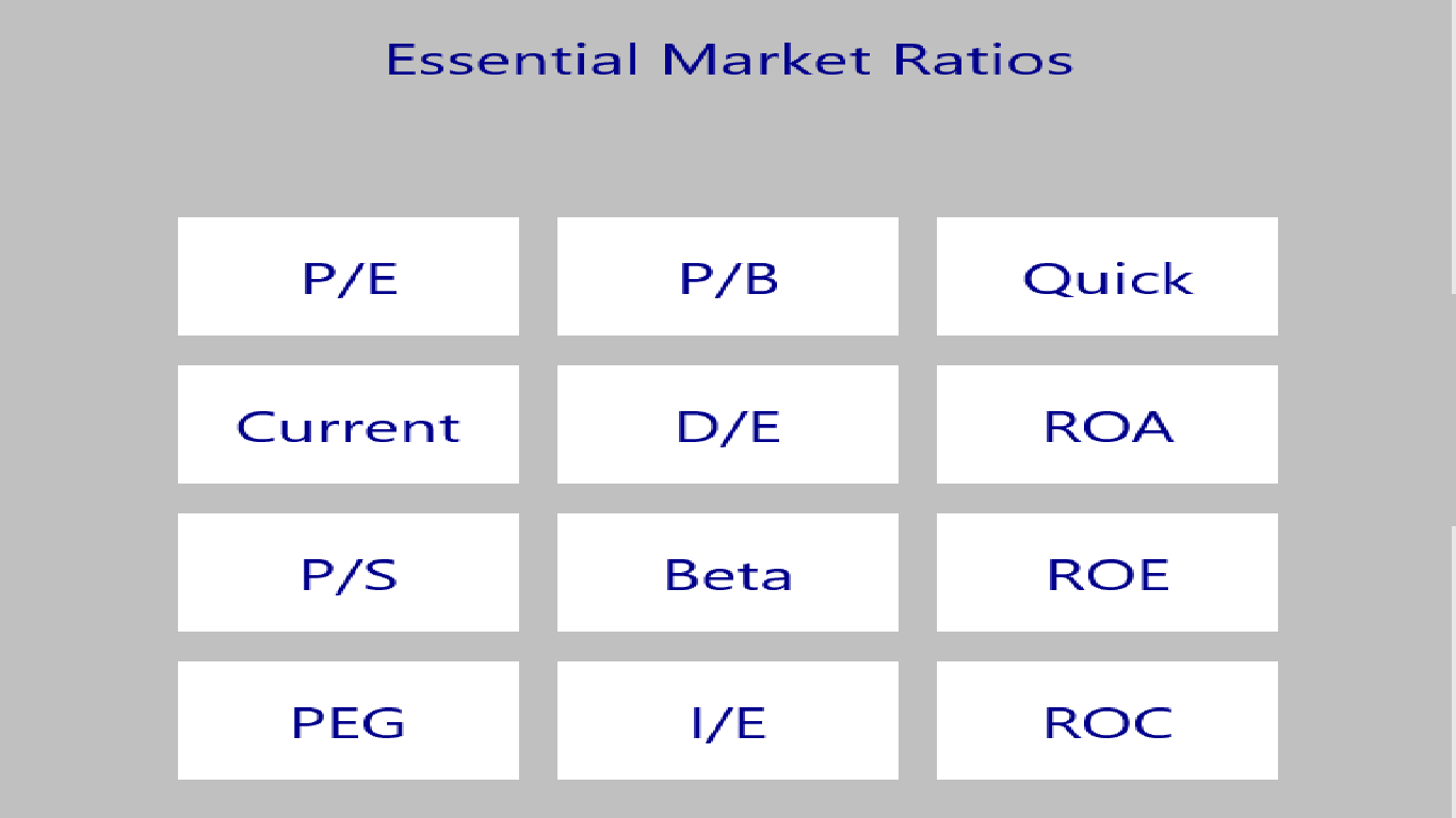 Essential Market Ratios