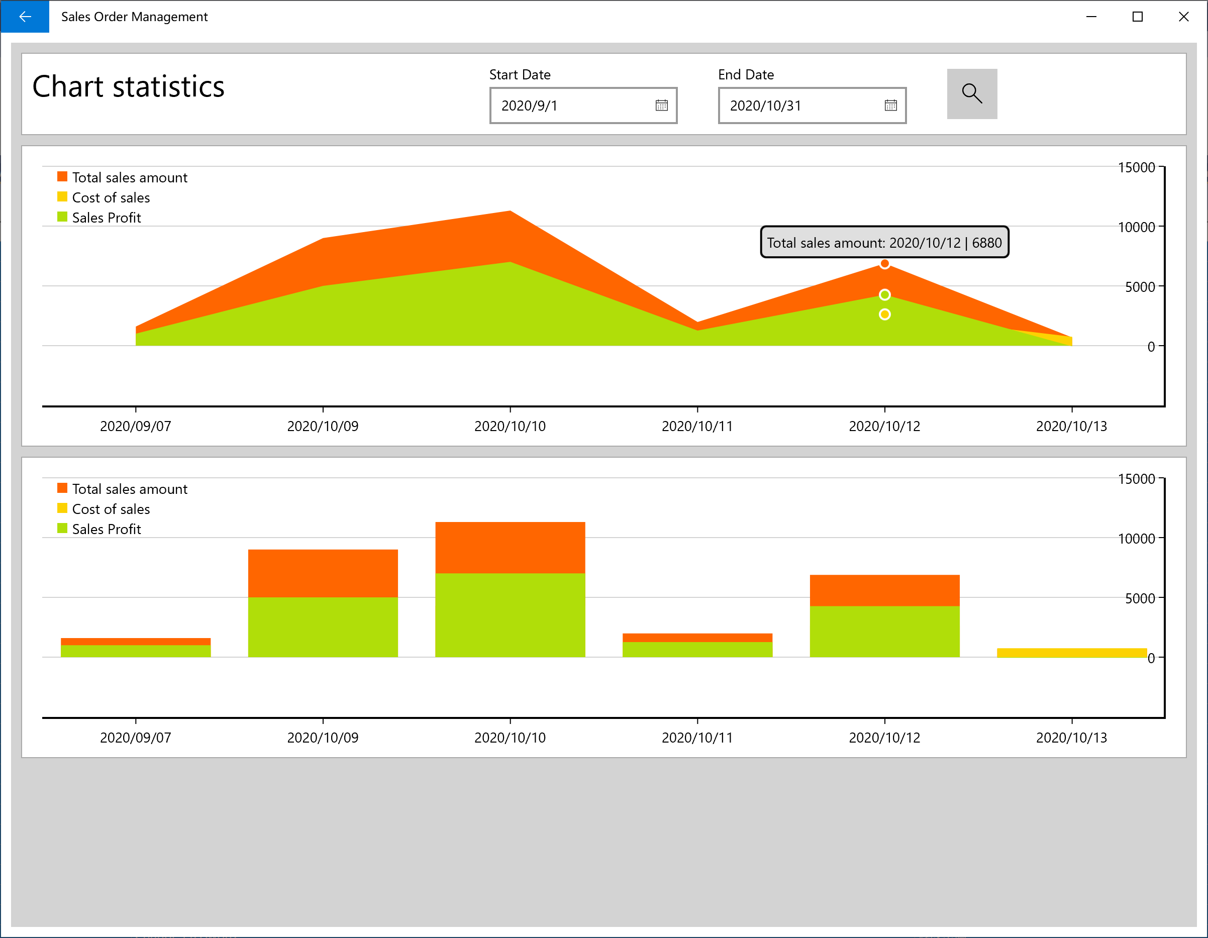 Sales Order Management - Sales Profit Statistics