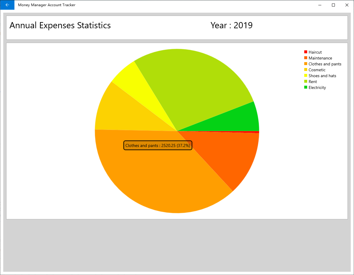 Intuitive annual revenue categories, spending category statistics, click on the pie chart to see more information.