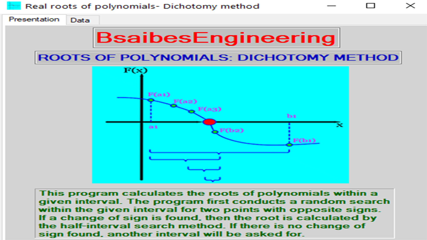 ROOTS OF POLYNOMIALS : DICHOTOMY METHOD