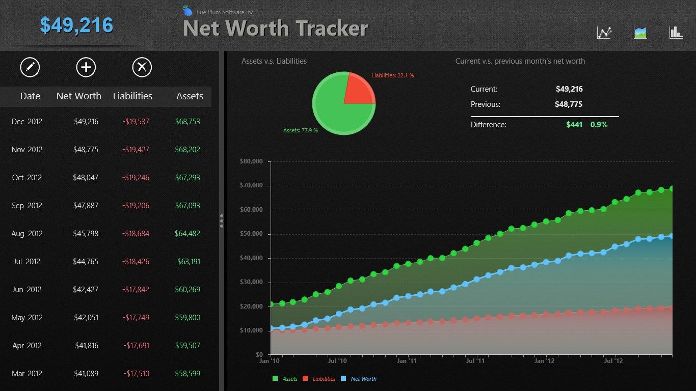 Net Worth Tracker - Area chart