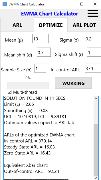 Optimum EWMA control chart