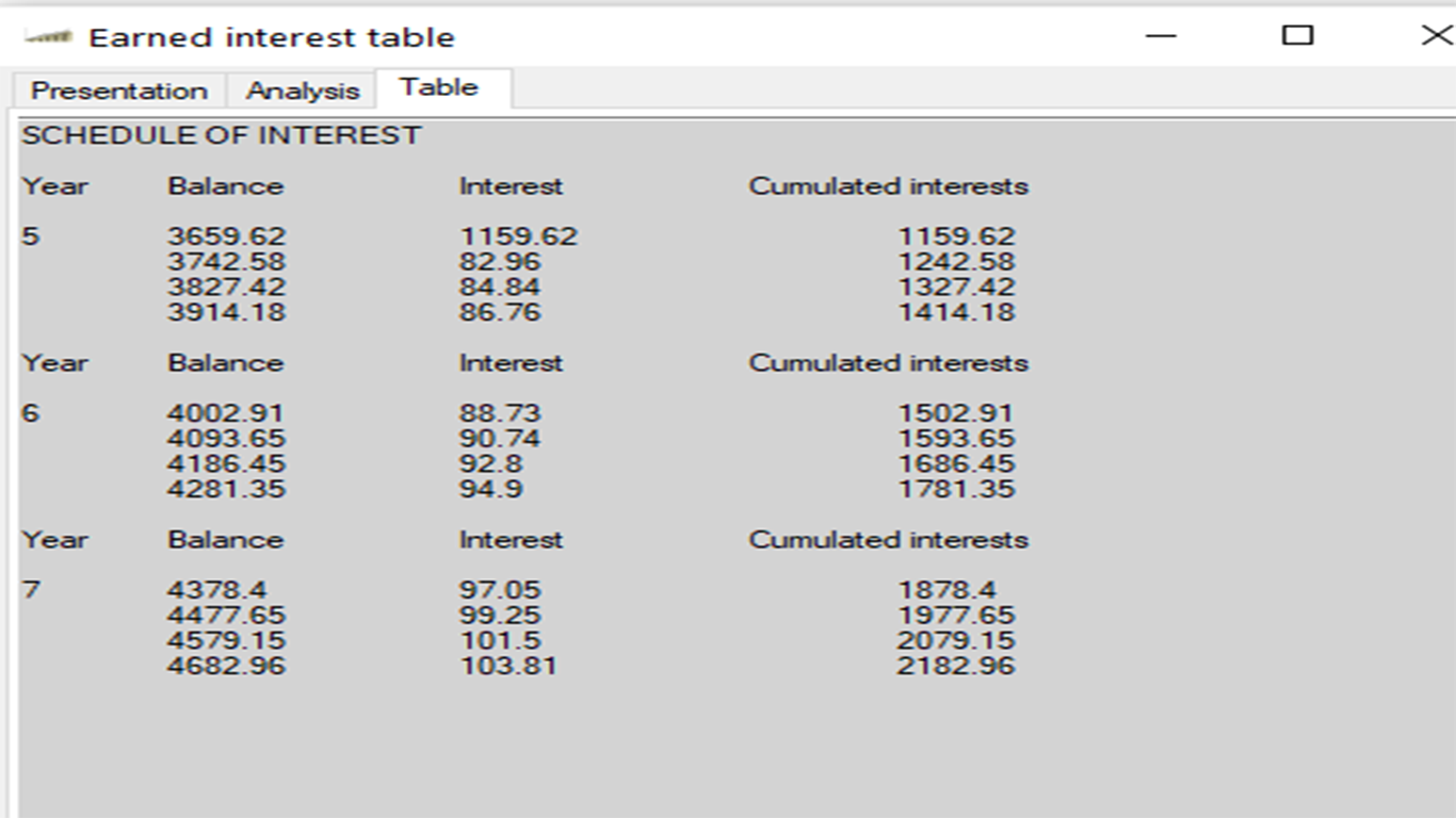 EARNED INTEREST TABLE FOR SINGLE INVESTMENT