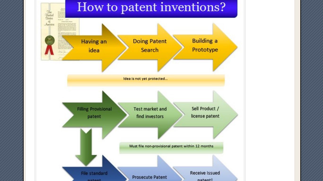 Patent Your Idea