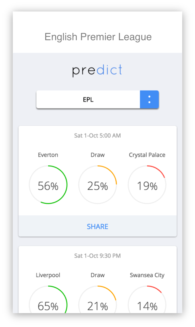 Football Predictions - Predict
