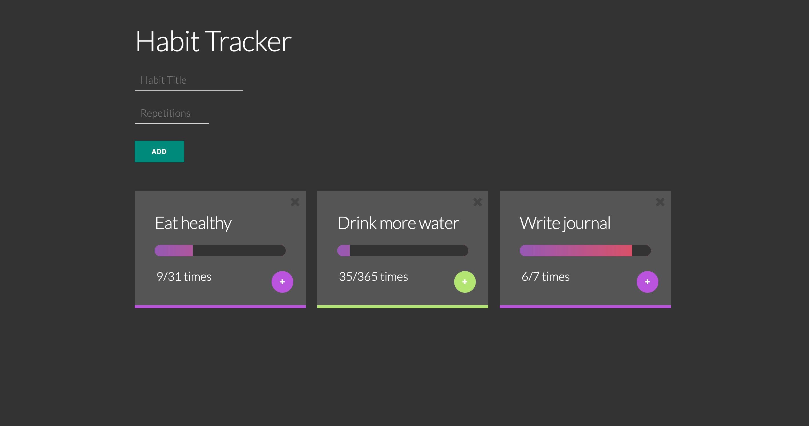 BetterMe: Habit tracker