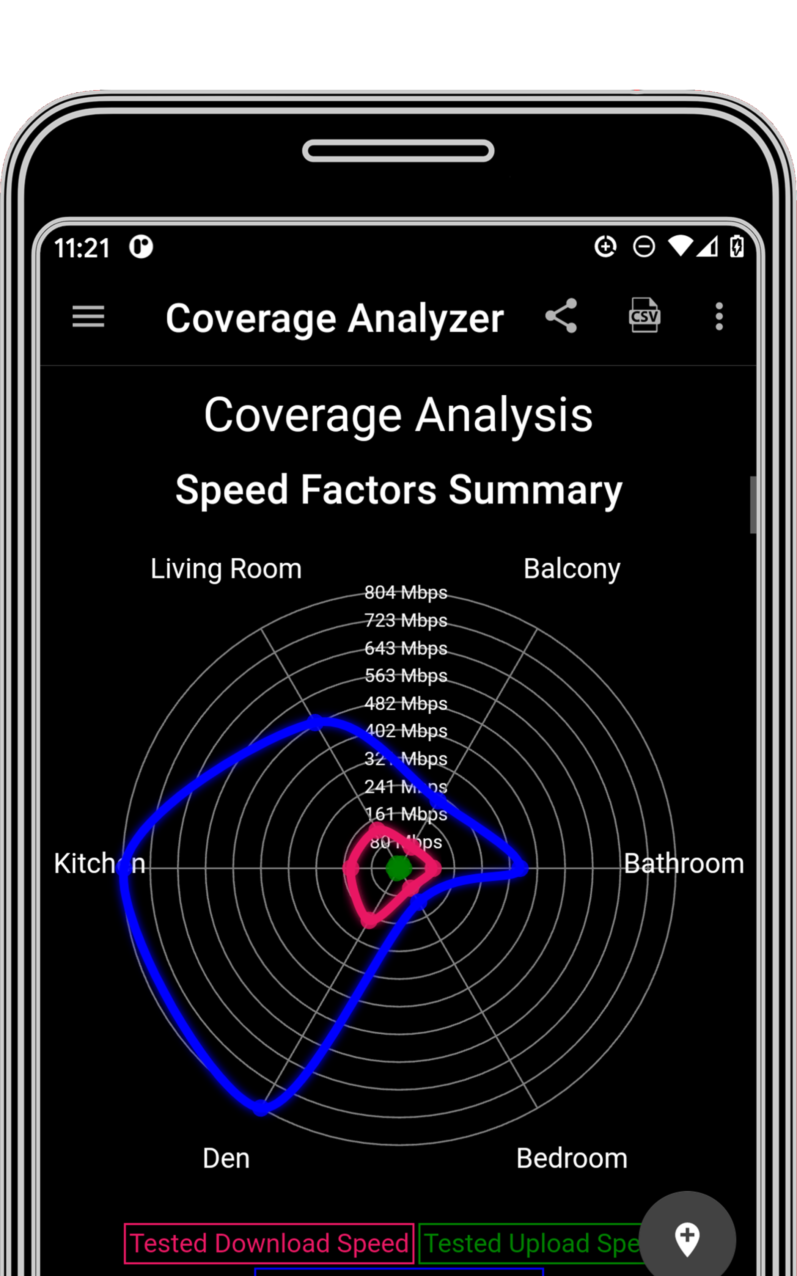 Speed Test WiFi Analyzer - analiti
