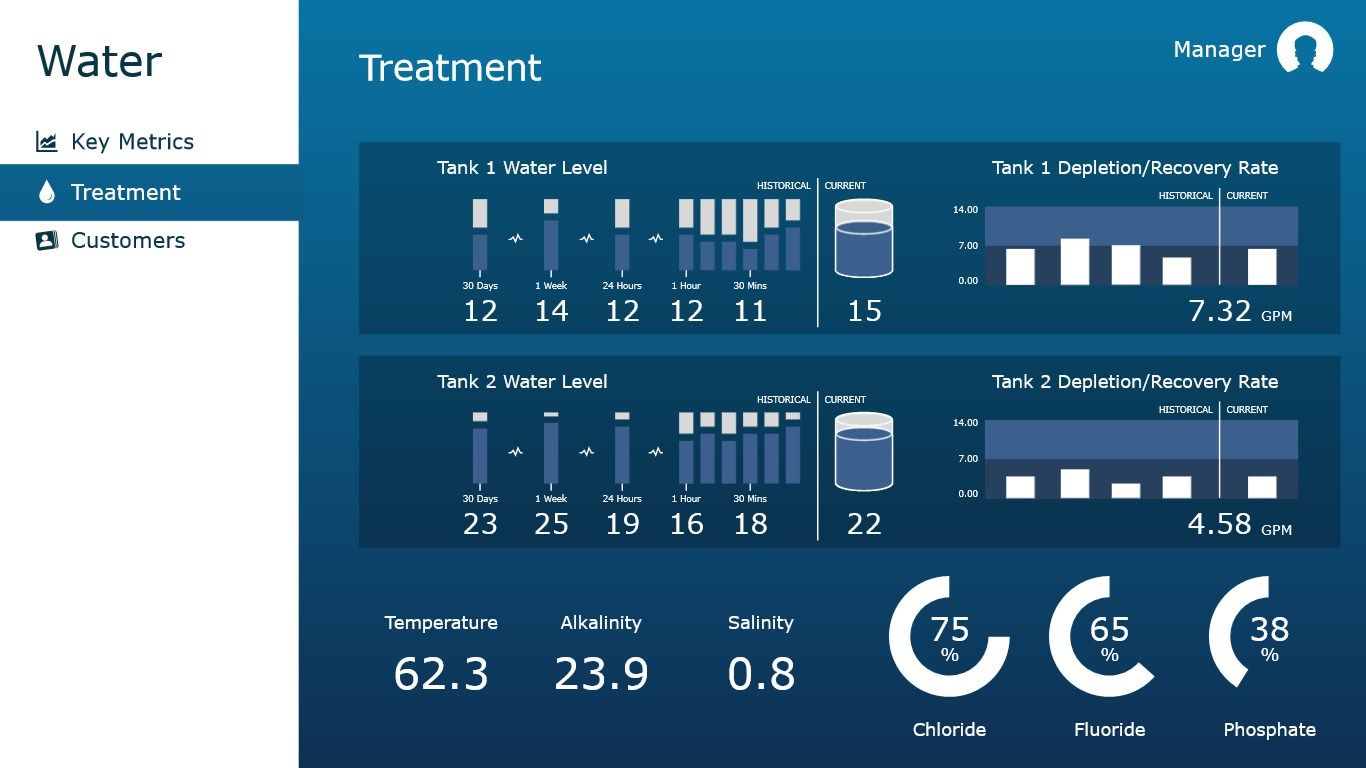 Water Treatment Overview