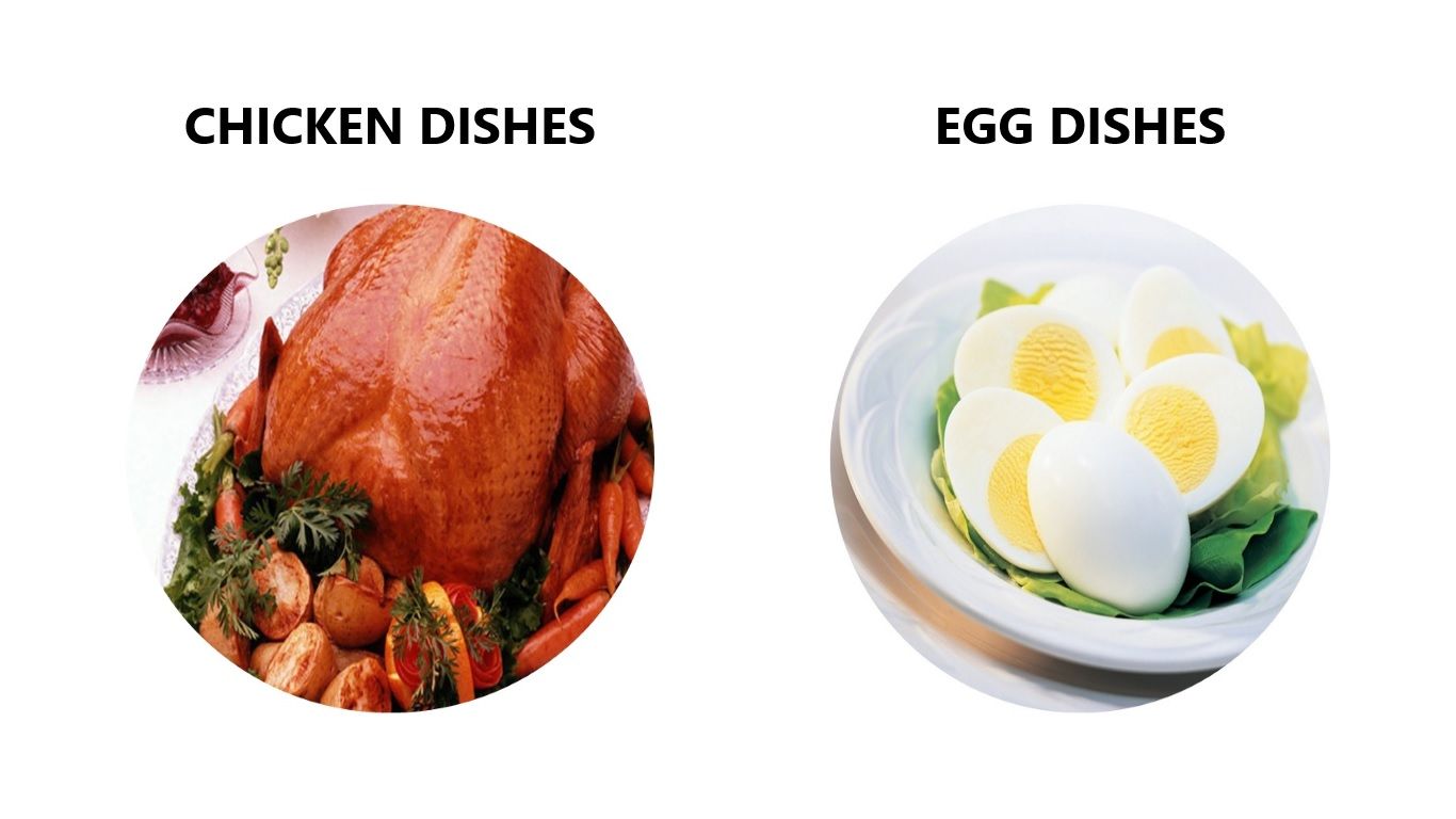 2 categories of non-veg dishes.