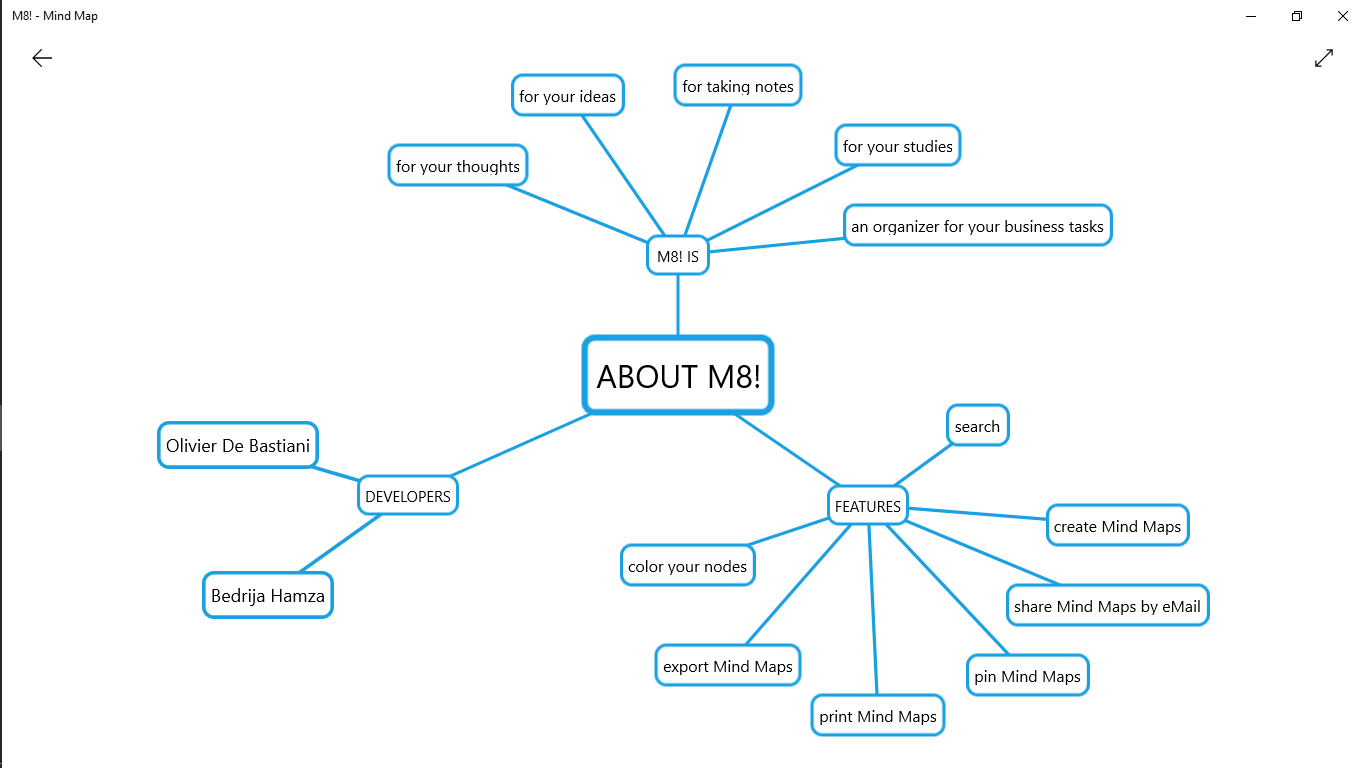 A Mind Map about M8!