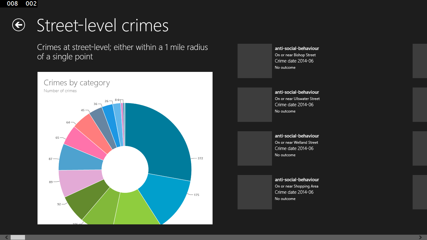 Crimes by category visualisations