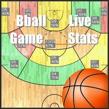 BasketBall Live Game Stats
