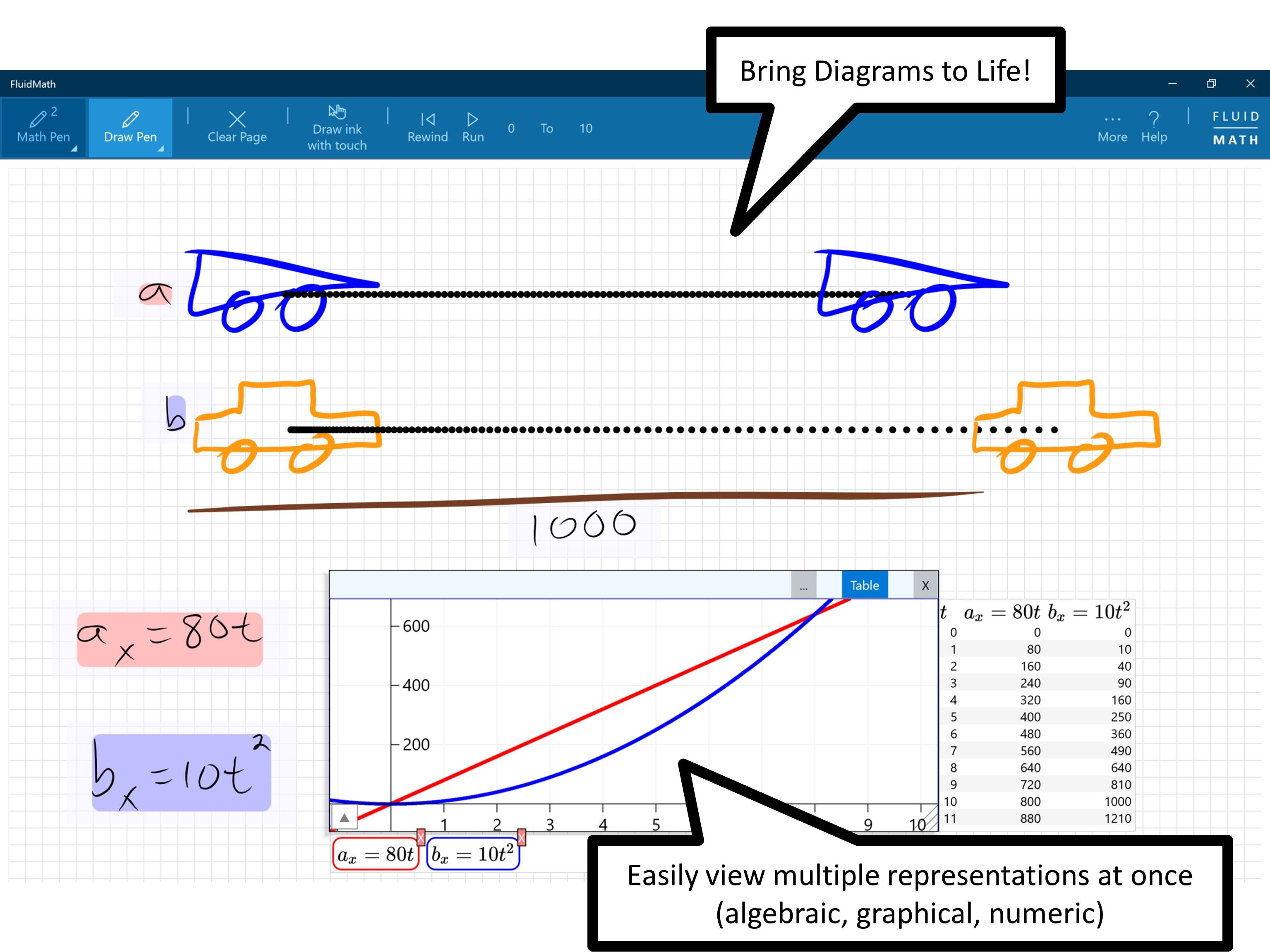 Bring your handwritten math to life with FluidMath!