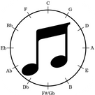 Easy Circle of Fifths